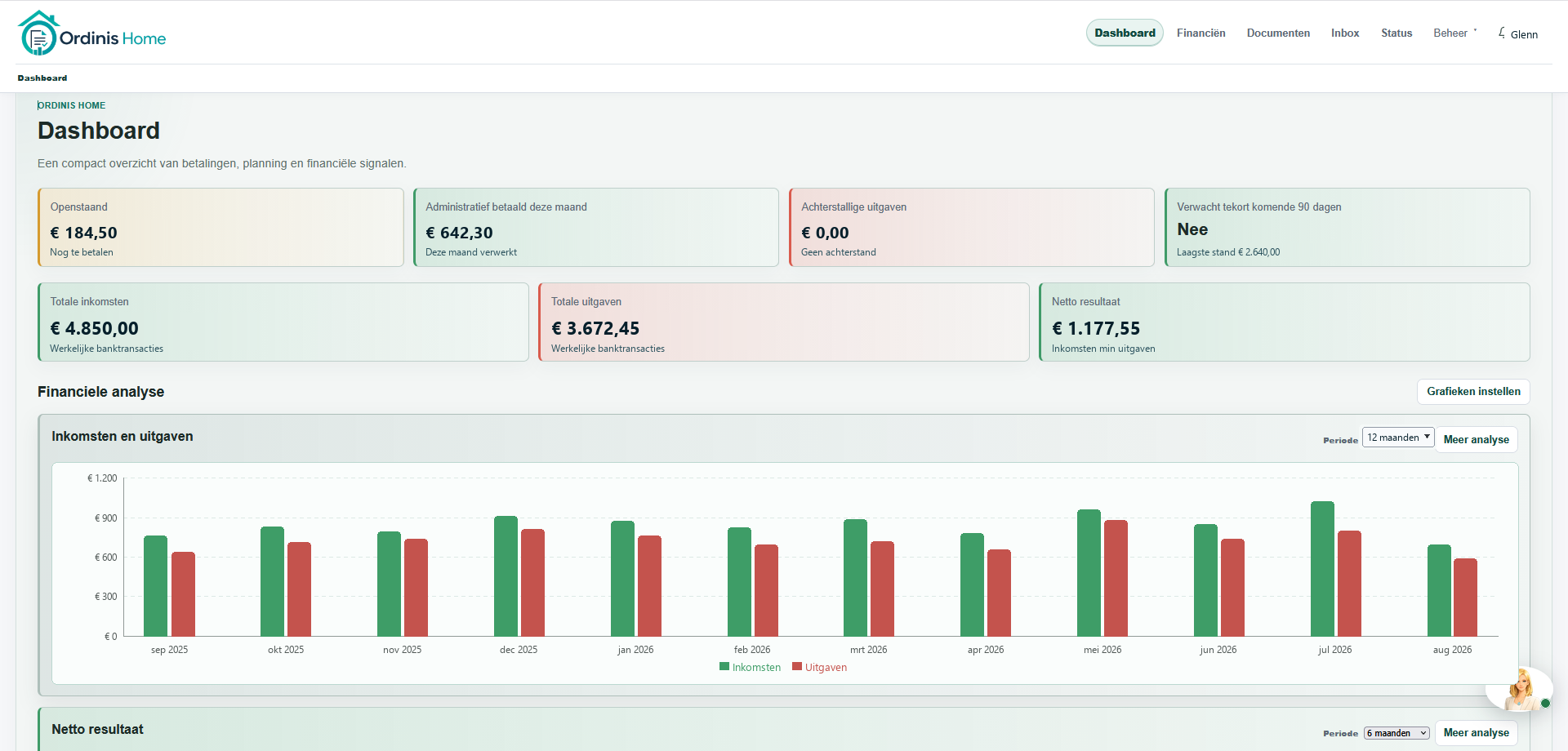 Dashboardoverzicht van Ordinis Home met fictieve gebruiker Glenn, statuskaarten en een grafiek over twaalf maanden